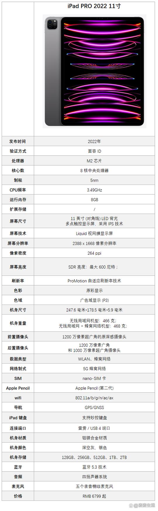 ipadpro4代参数配置