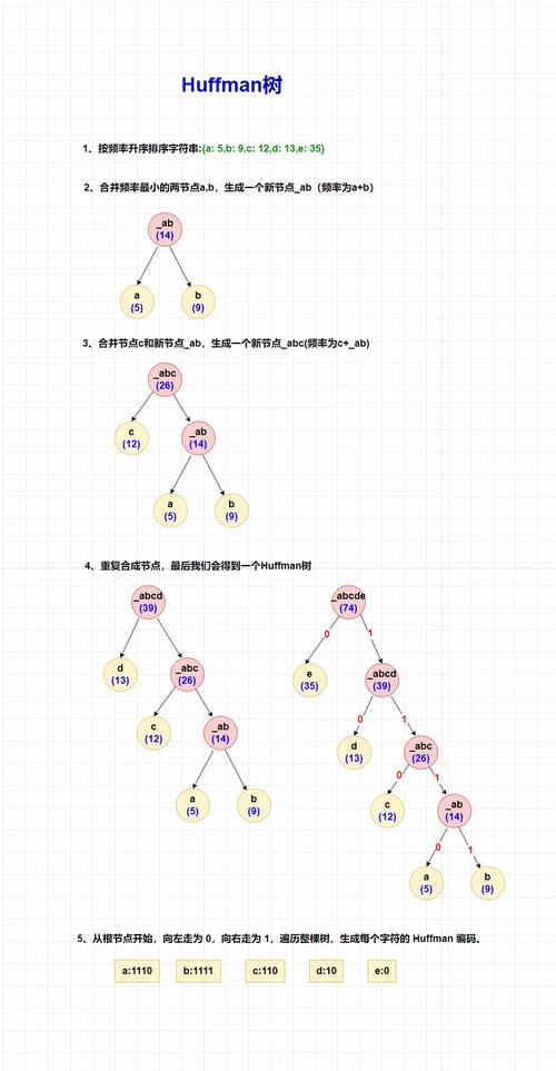 tagtree题目答案