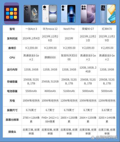 一加手机排名第几