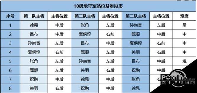 八级地怎么打