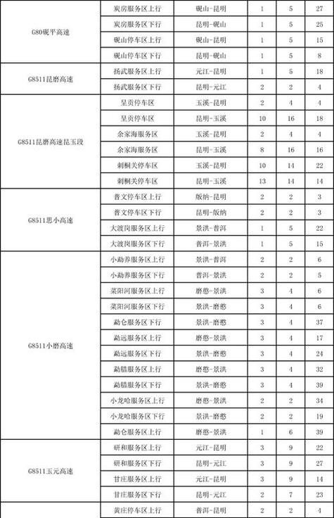 附近充电桩充电分布图