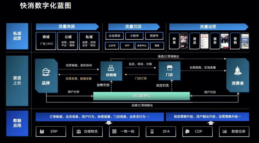 微信小程序后端框架