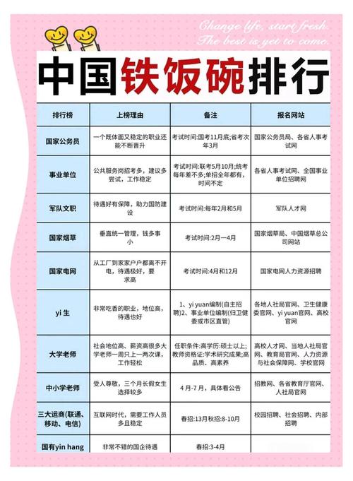 方正出版社是铁饭碗吗