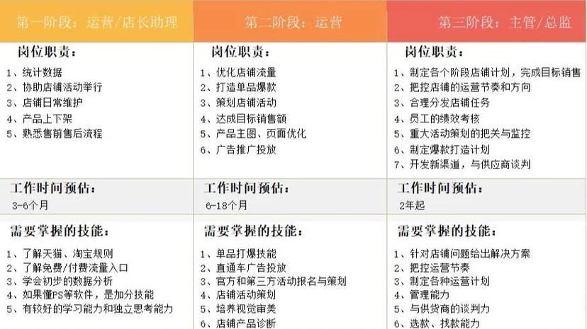 电商员工一般月薪多少