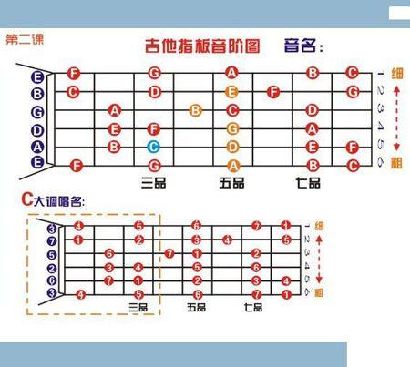 吉他弦音