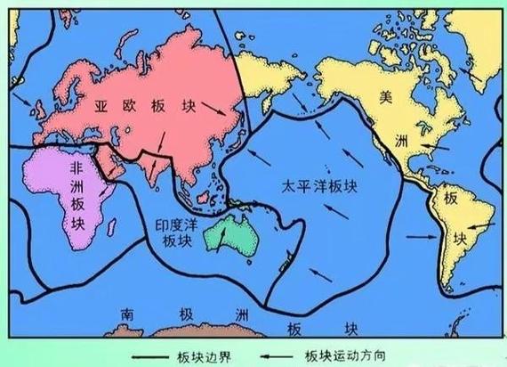 中国属于亚欧板块的哪个方向截图2