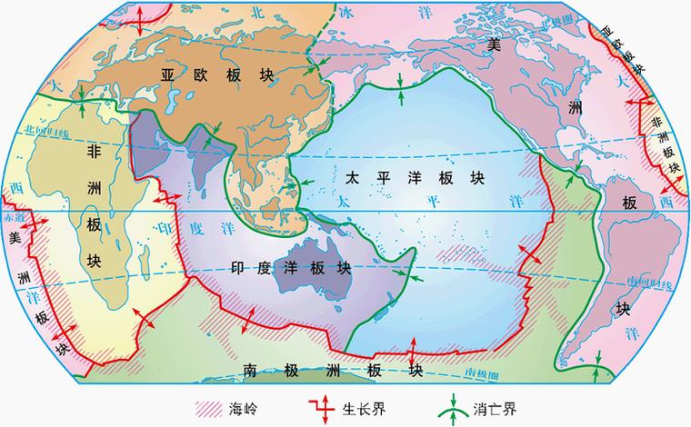 中国属于亚欧板块的哪个方向截图3