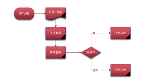 出售微信游戏账号的步骤截图3