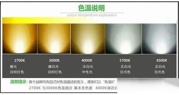 显示器亮白灯跟黄灯的区别是什么