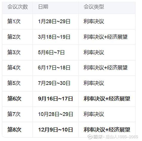 美联储暂无降息预期
新