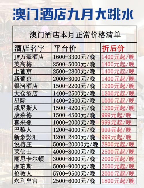 新濠皇会多少分送房