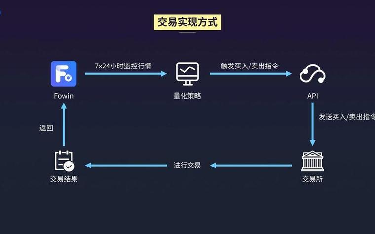 恒生电子区块链怎么买入