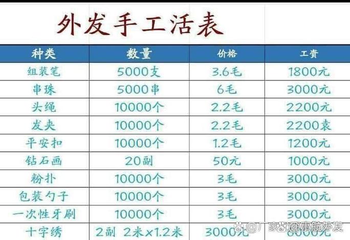 免押金手工活外发长期