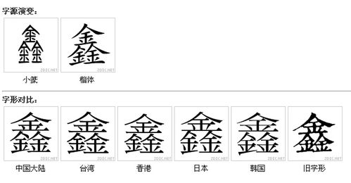 “鑫”各种写法