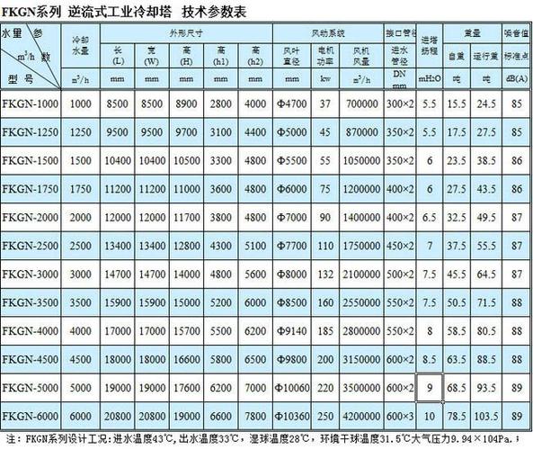 冷却塔型号及参数选择