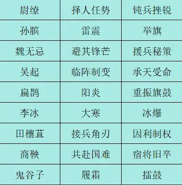 大秦帝国9步后期最强阵容
