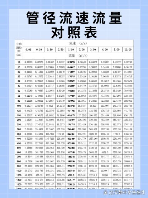 800管径流量