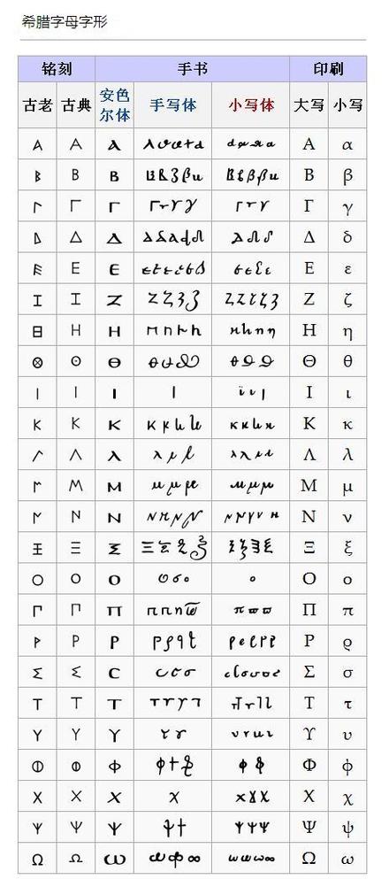 希腊字母表及含义