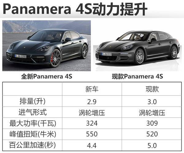 宝时捷帕拉梅拉多少钱