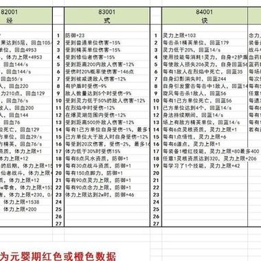 鬼谷八荒手游调试命令
