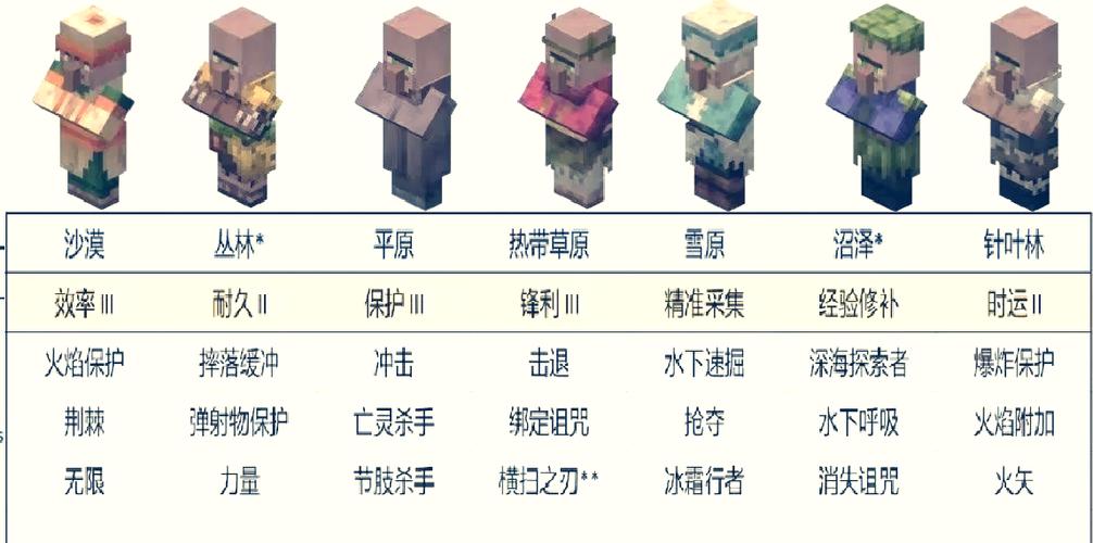 我的世界经验修补附魔书