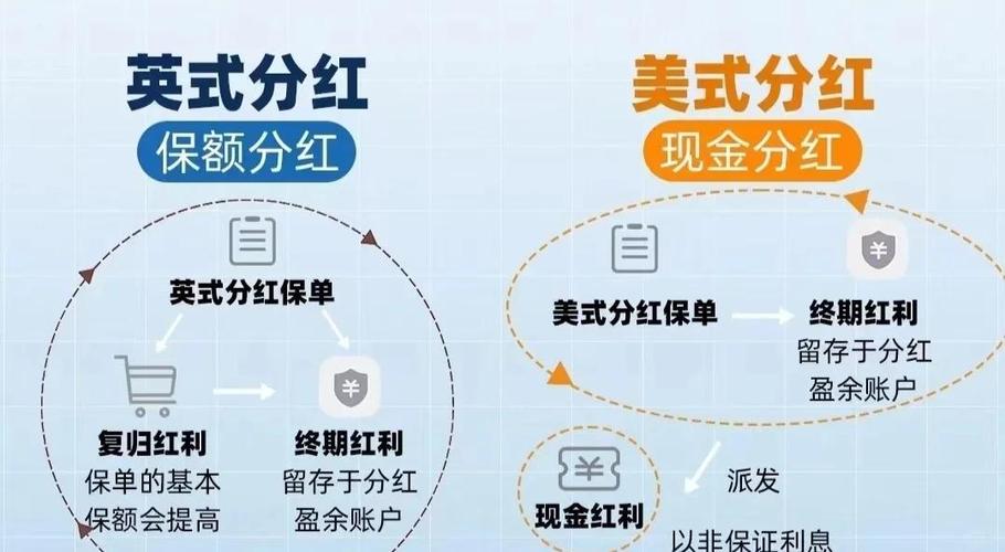 太平洋保险的英式分红怎么领取