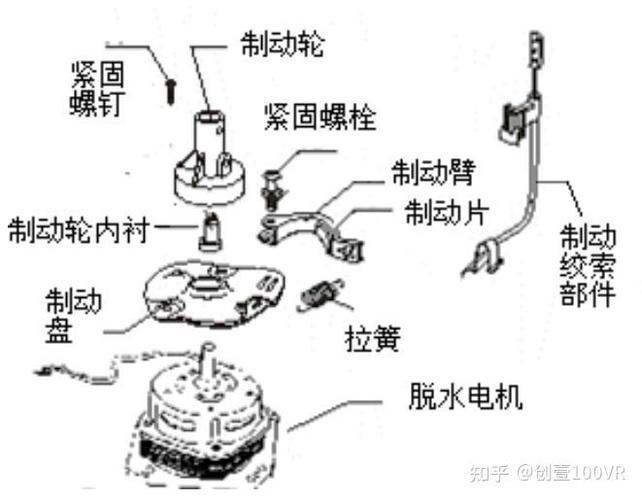 波轮防缠绕洗衣机原理