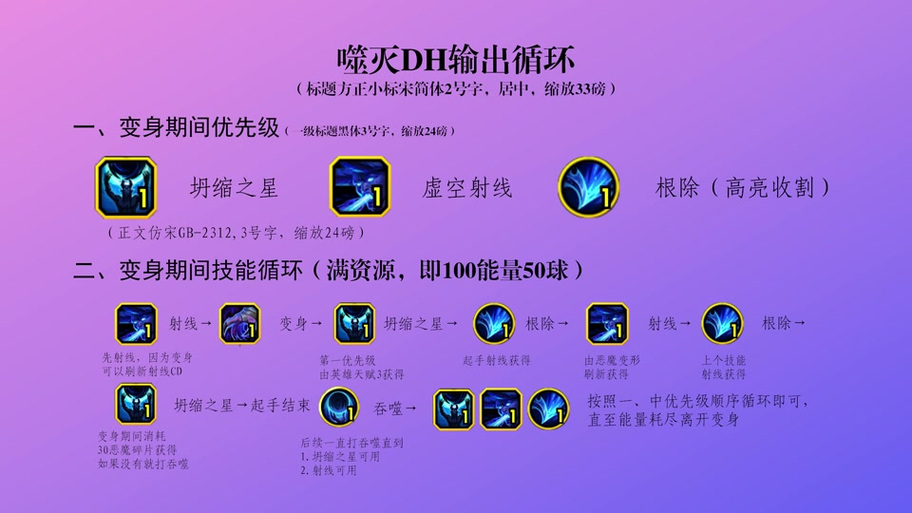 80级猎人输出手法截图3