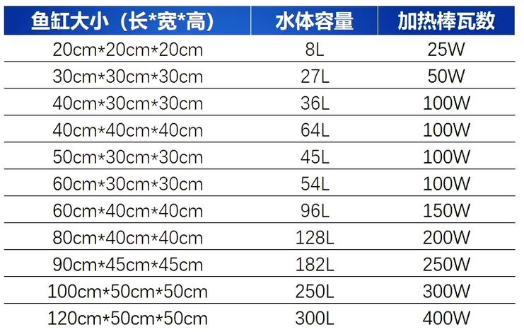 鱼缸养鱼密度计算方法