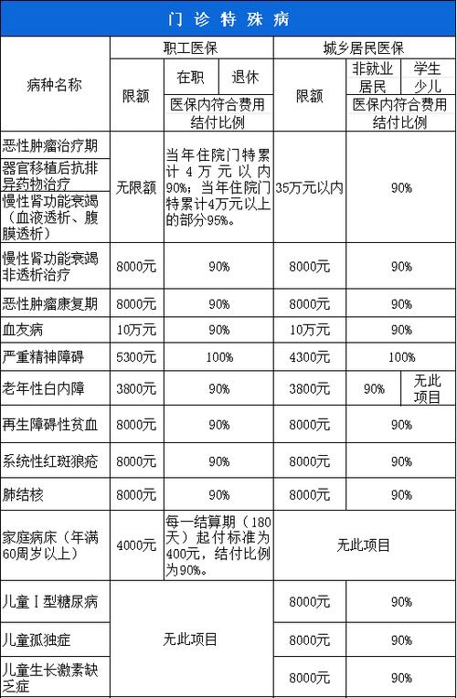 慢特病在异地可以用吗