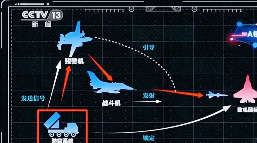 如何使用空战导弹进行锁定发射