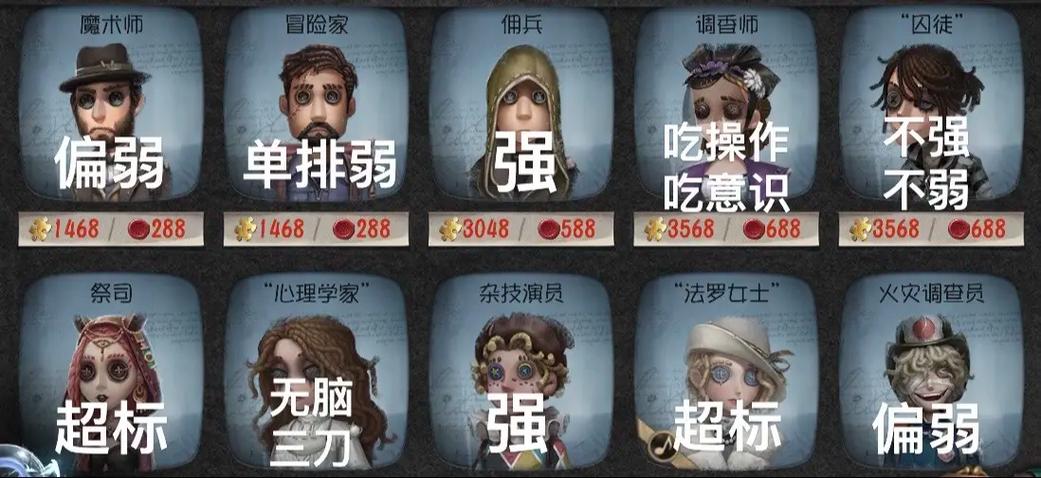 第五人格有多少人在玩