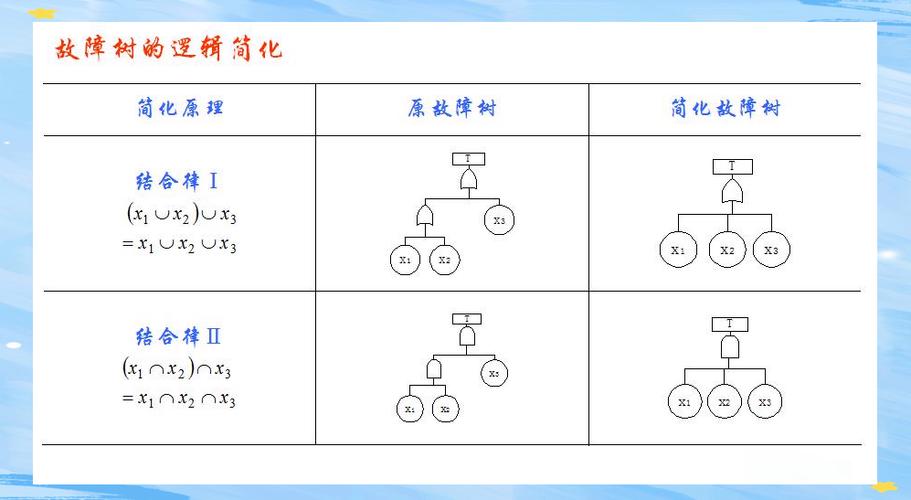 FTA和FTZ的区别截图3