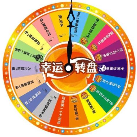 转盘是什么意思