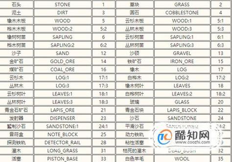 我的世界物品英文代码大全