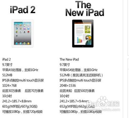 ipad2参数配置详细