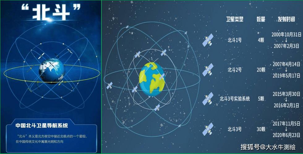 北斗卫星手机导航