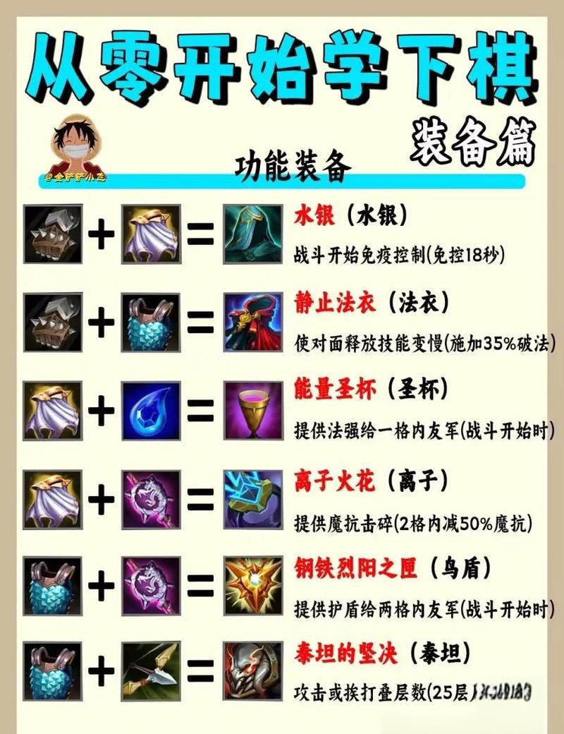 魔侠传战魂合成计算公式