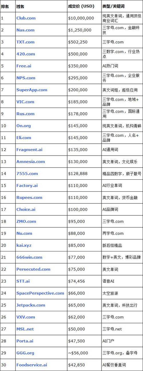 过期域名 爱名网
