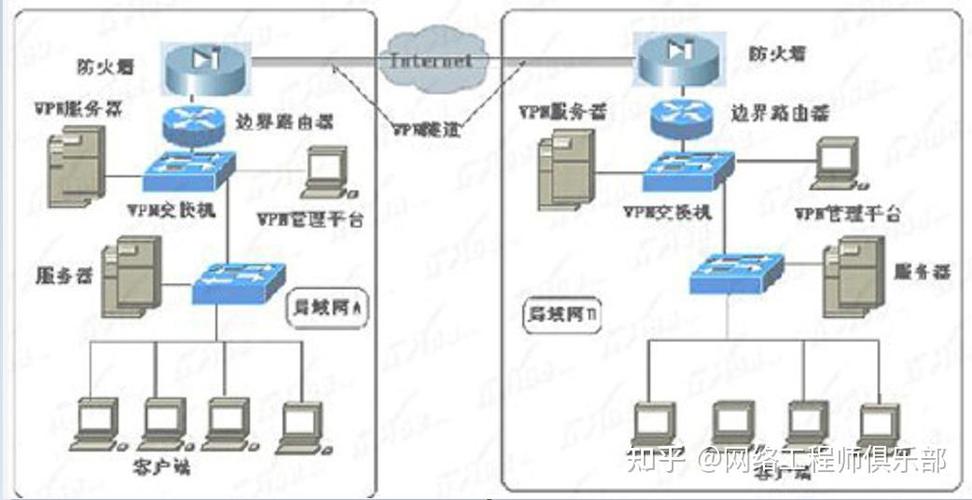 异地局域网组网方案