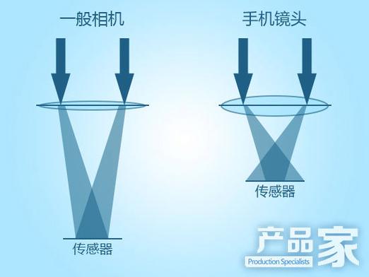 相机拍照偏红的解决方法