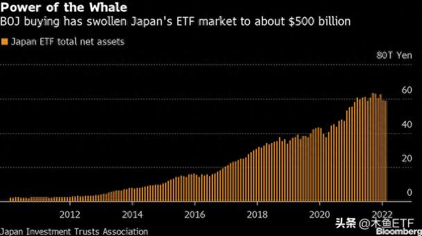 日本央行买了多少etf