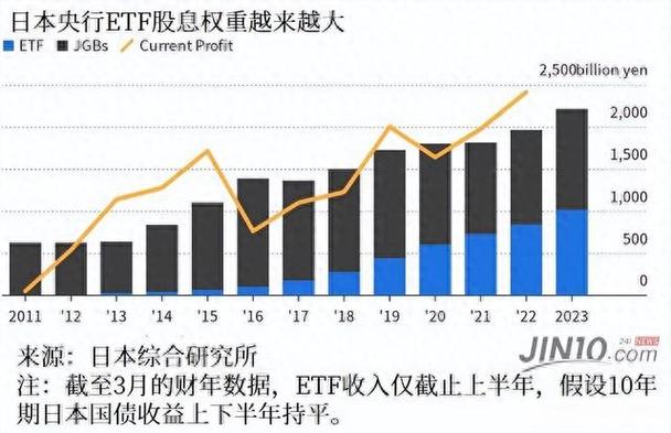 日本央行买了多少etf截图3