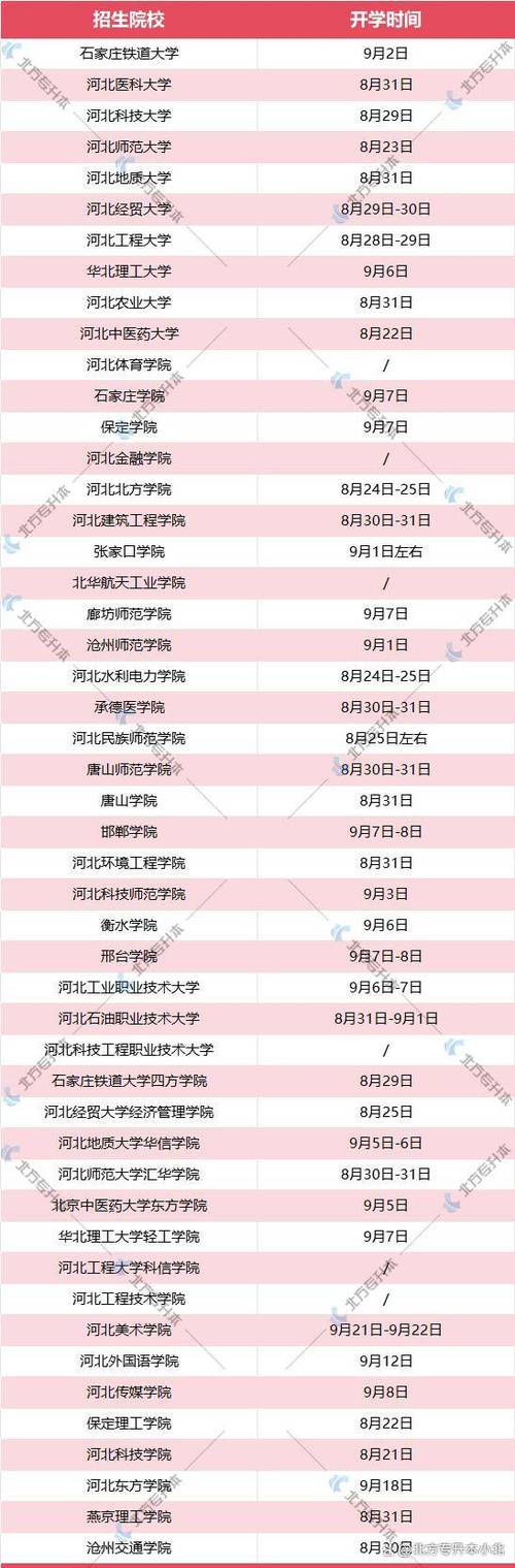 大学 开学时间