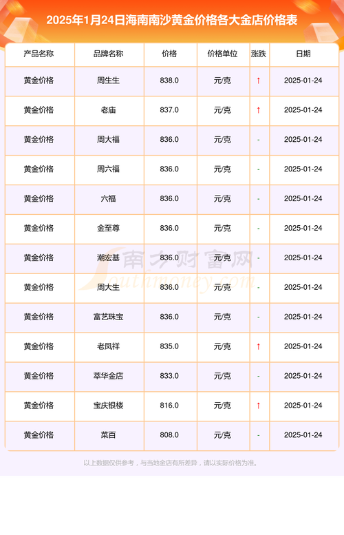 DOT波卡币未来价格