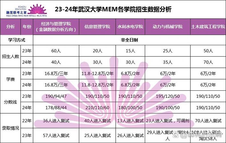 mem通过率多高