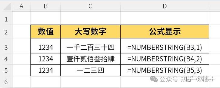 电子表格数字小写转化为大写