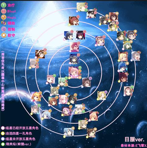 魔法纪录强度排行