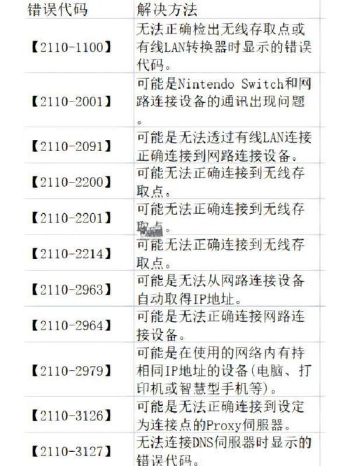 psv错误代码c167036