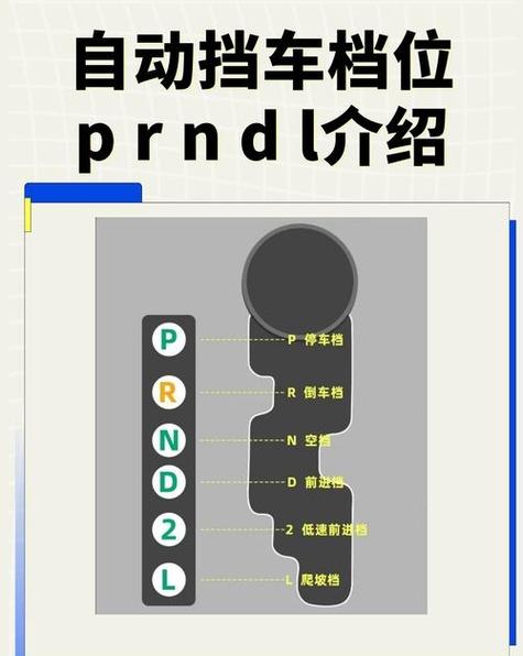 自动挡车的p,r,n,d,s对应英文怎么读